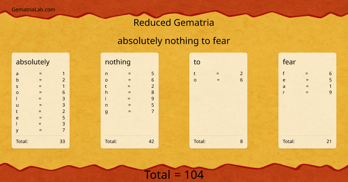absolutely nothing to fear in reduced Gematria